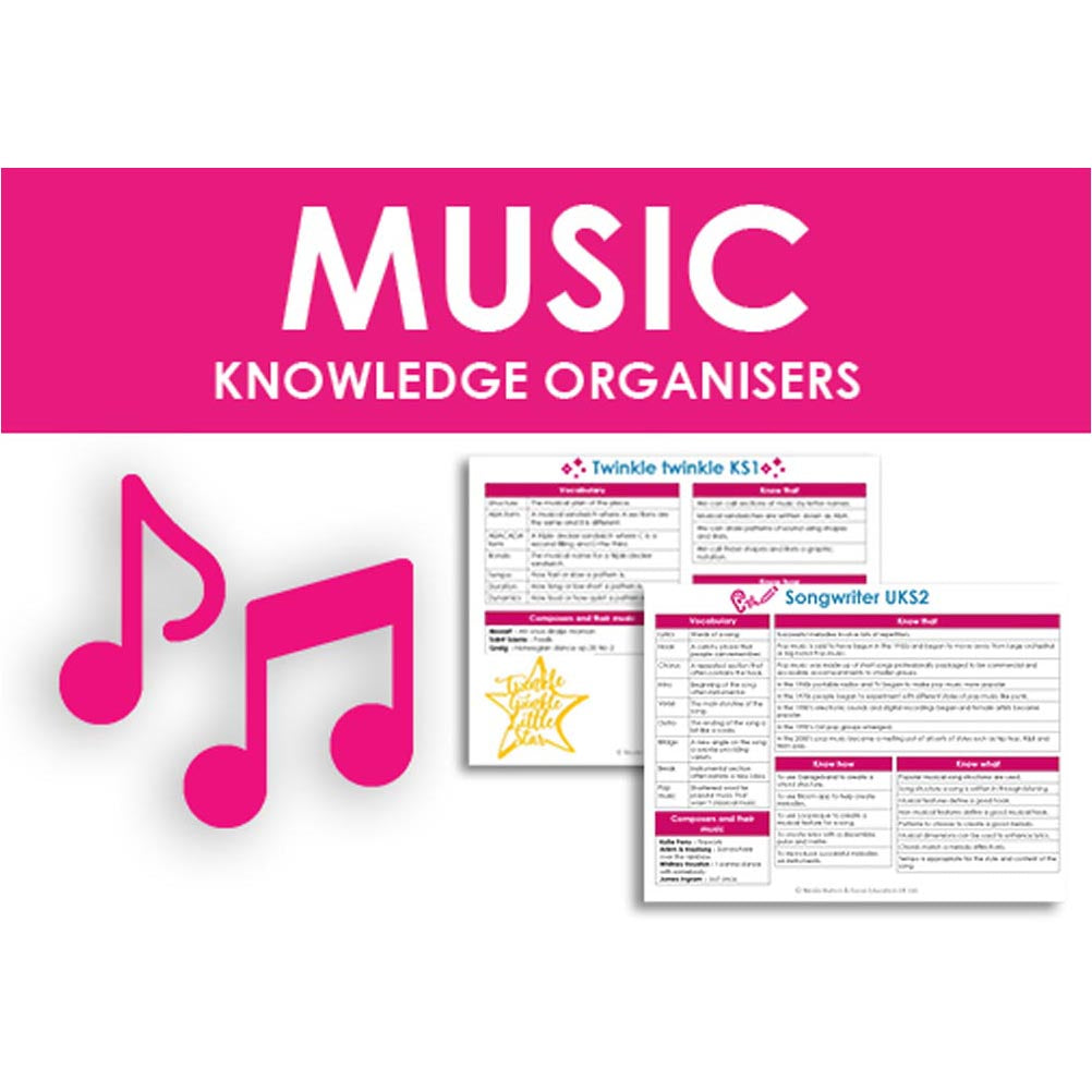 Music Knowledge Organisers – Focus Education
