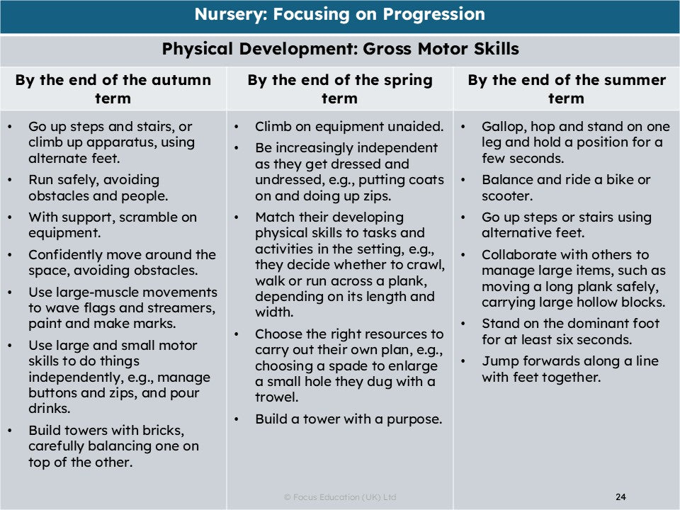Progression from 2 to 5 years of age