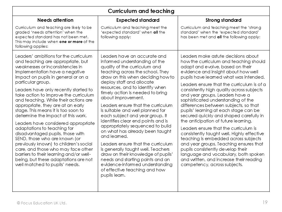 Ofsted Inspection Toolkit (Focus Mini)