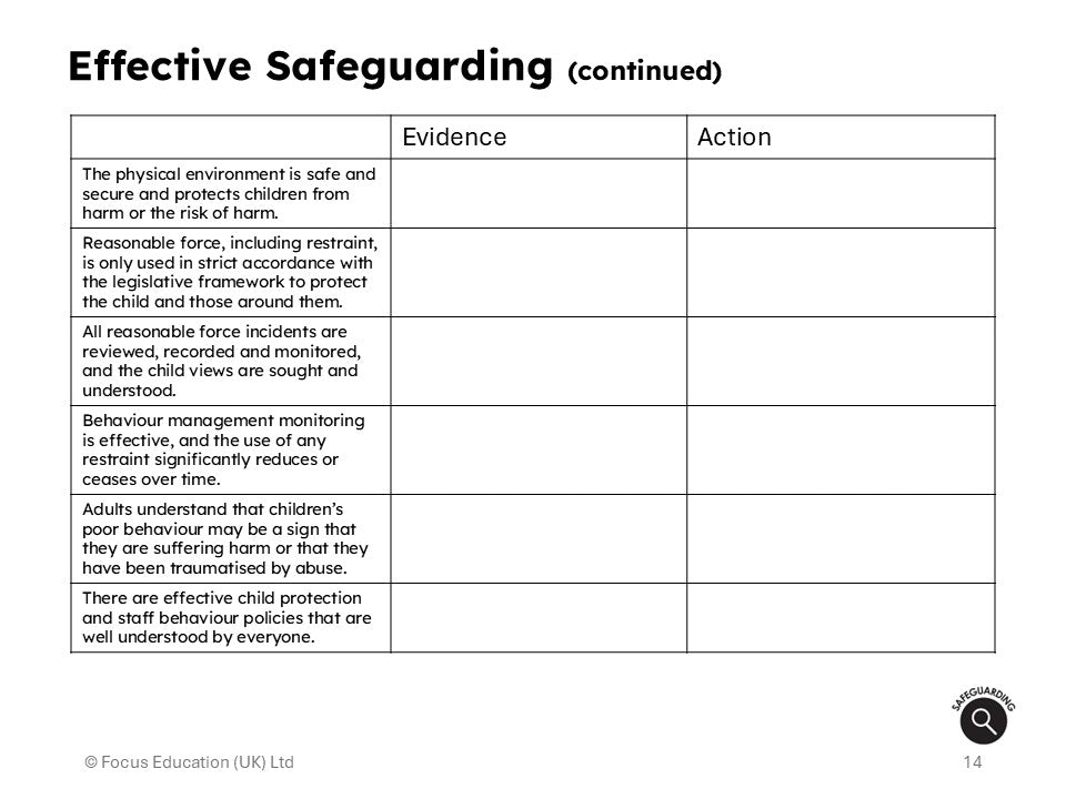 Safeguarding: What will Inspectors look for? (Download)