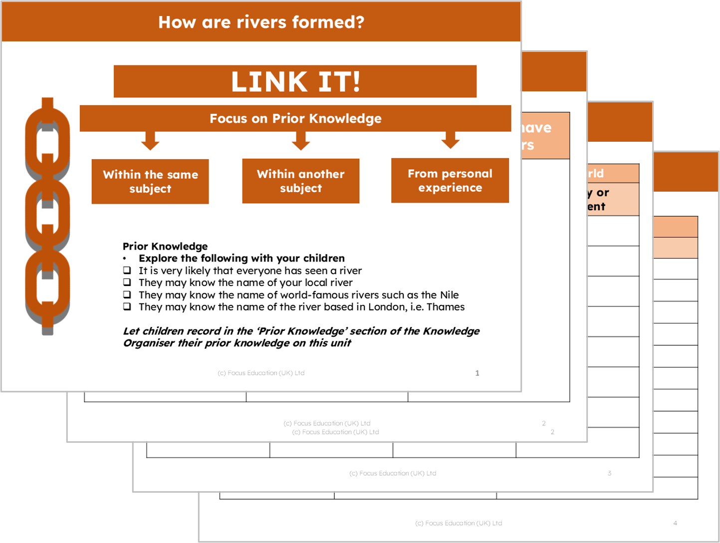 How To Rivers Form Geography Y3: How Rivers Form | Scheme of Work – Focus Education