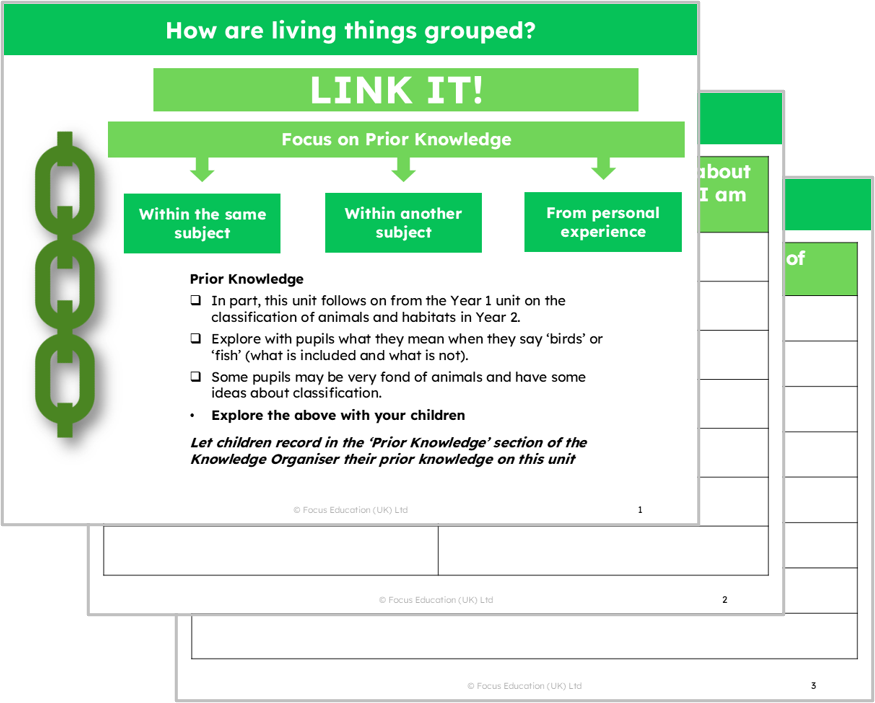 Science Y4: How are living things grouped?