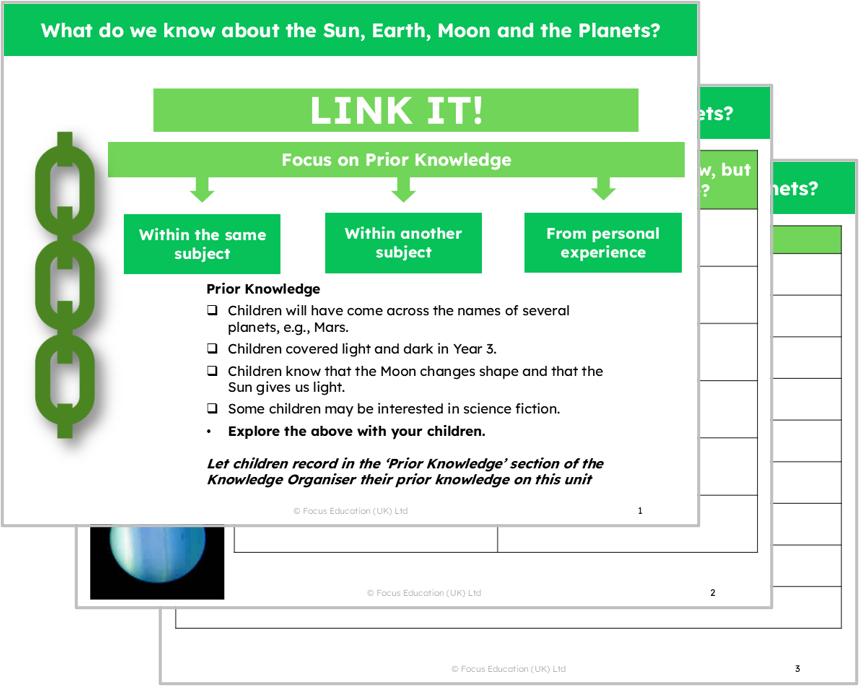 Science Y5: What do we know about the Sun, Earth, Moon and Planets?