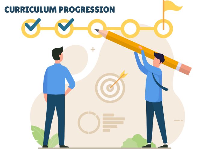 Ensuring your curriculum is progressive