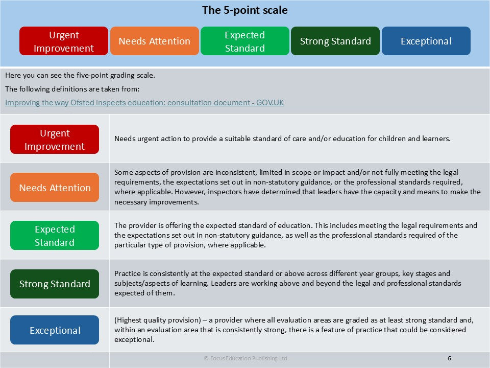 Creating Your Own Report Card