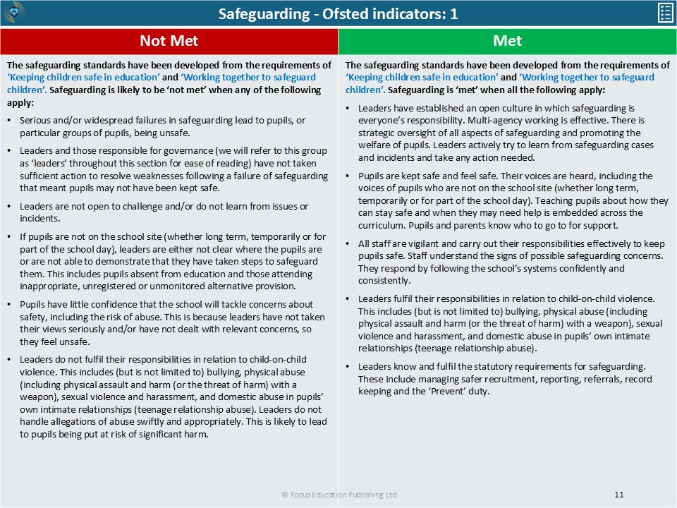 Creating Your Own Report Card