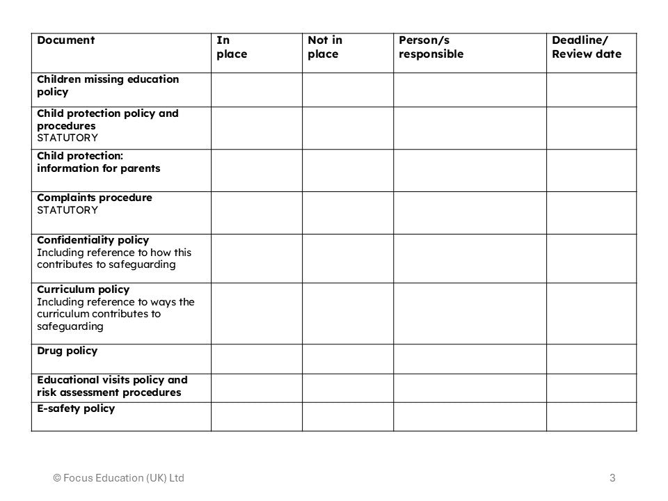 Safeguarding Documentation Audit (Download)