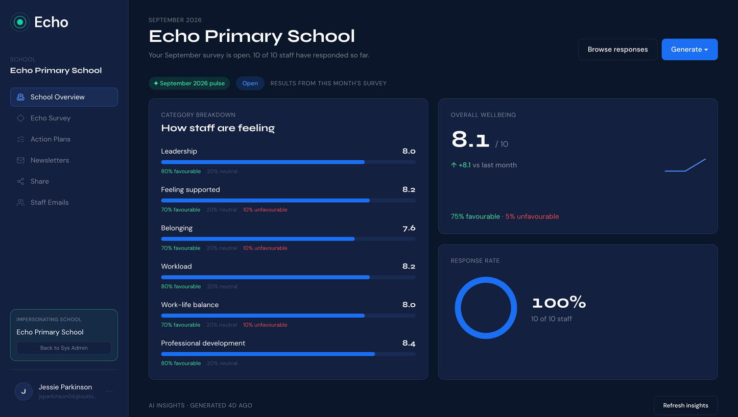 Echo