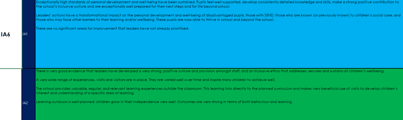 Lens Self-evaluation