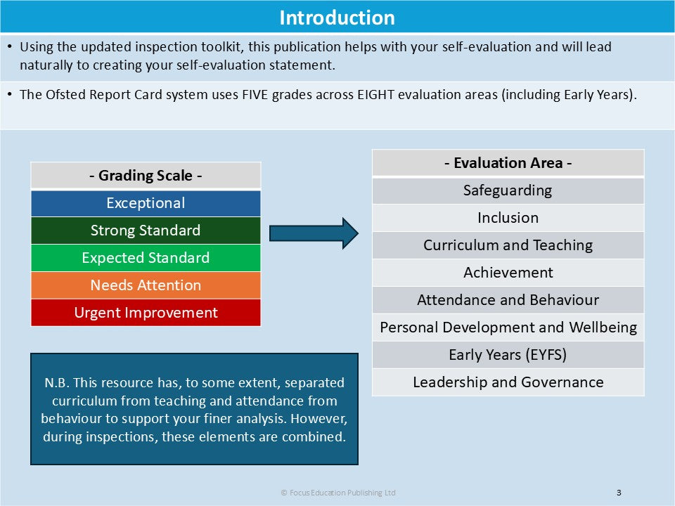 Self-Evaluating Your School: Leading to Creating Your Own Report Card