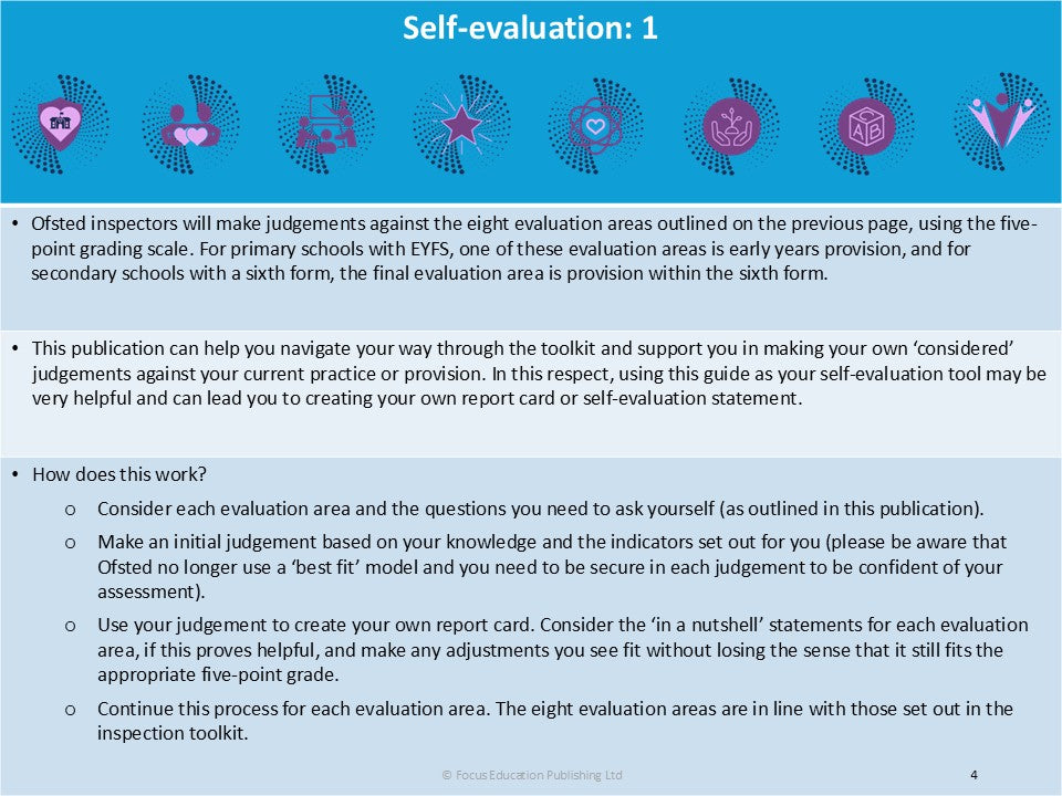 Self-Evaluating Your School: Leading to Creating Your Own Report Card