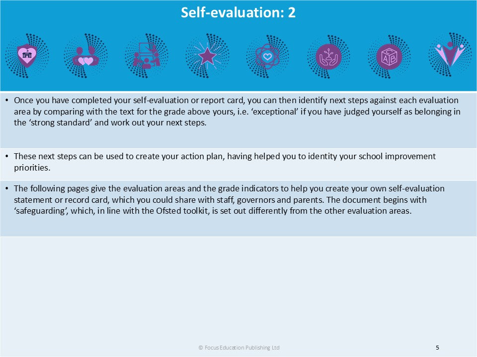 Self-Evaluating Your School: Leading to Creating Your Own Report Card