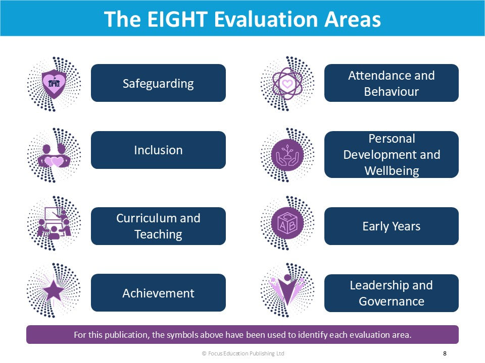 Self-Evaluating Your School: Leading to Creating Your Own Report Card