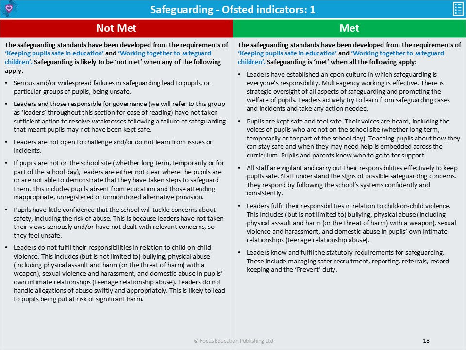Self-Evaluating Your School: Leading to Creating Your Own Report Card