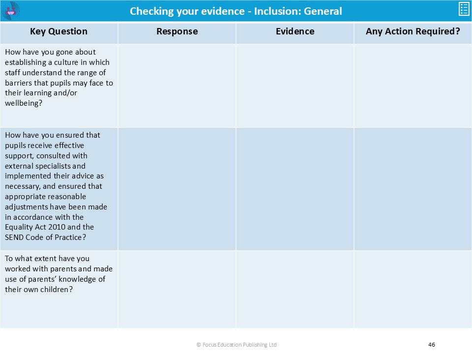 Self-Evaluating Your School: Leading to Creating Your Own Report Card