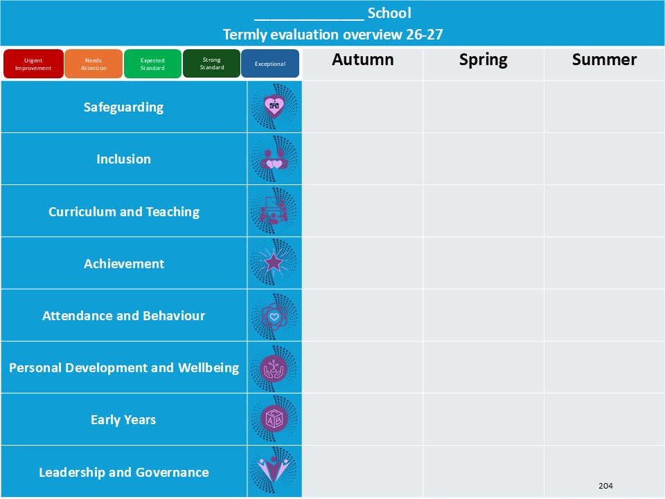 Self-Evaluating Your School: Leading to Creating Your Own Report Card