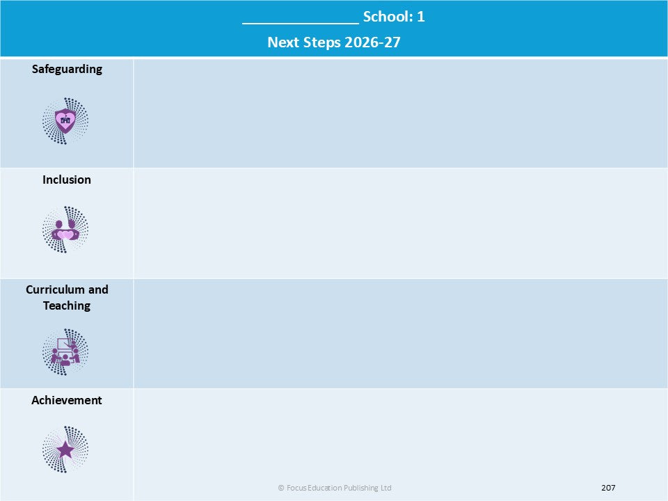 Self-Evaluating Your School: Leading to Creating Your Own Report Card