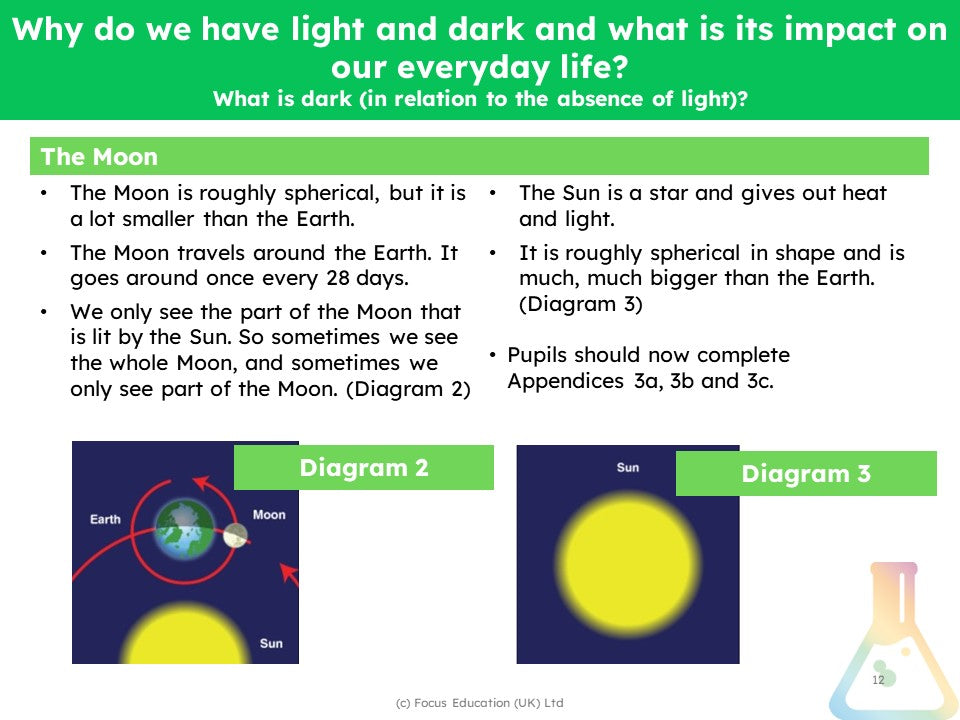 Science Scheme of Work BUNDLES