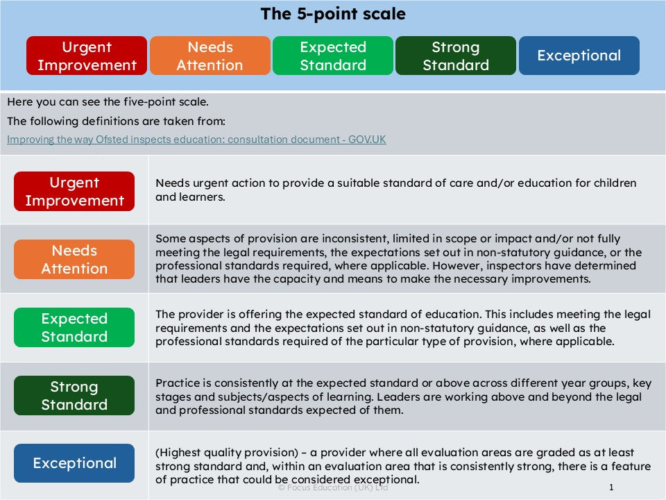 Creating Your Own Report Card