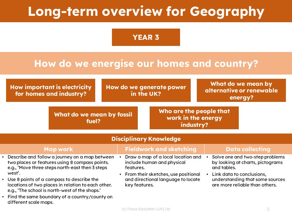 Geography Scheme of Work - YEAR 1 UNITS