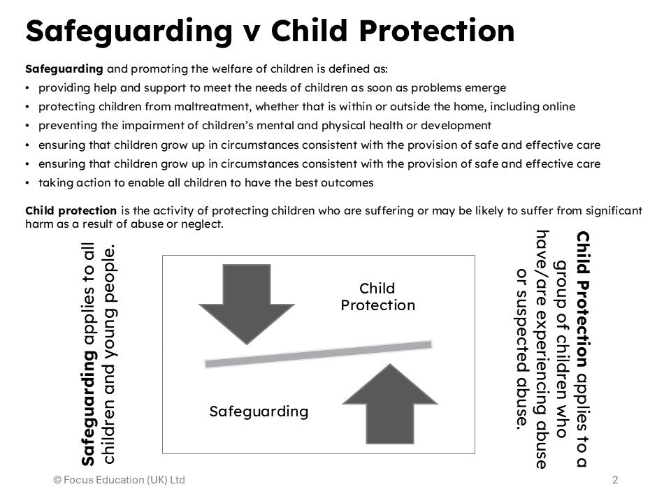 Safeguarding and Child Protection: An Audit for Schools