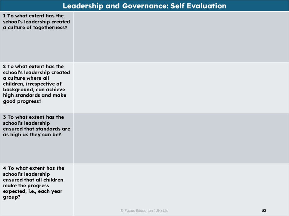 How Effective is your Leadership? A Leadership Matrix