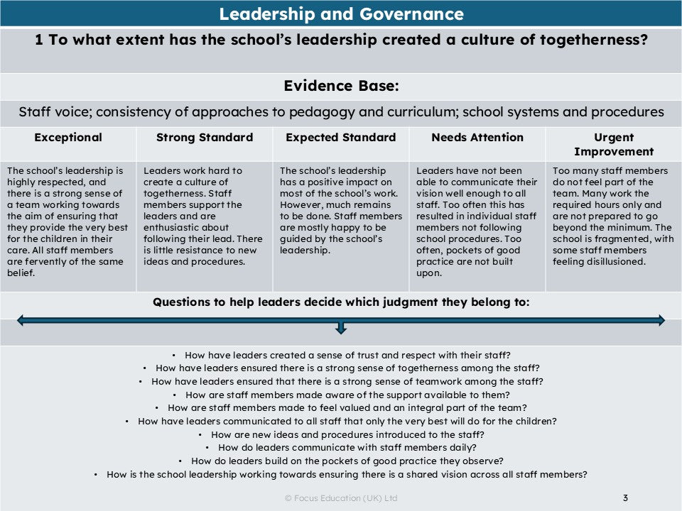 How Effective is your Leadership? A Leadership Matrix
