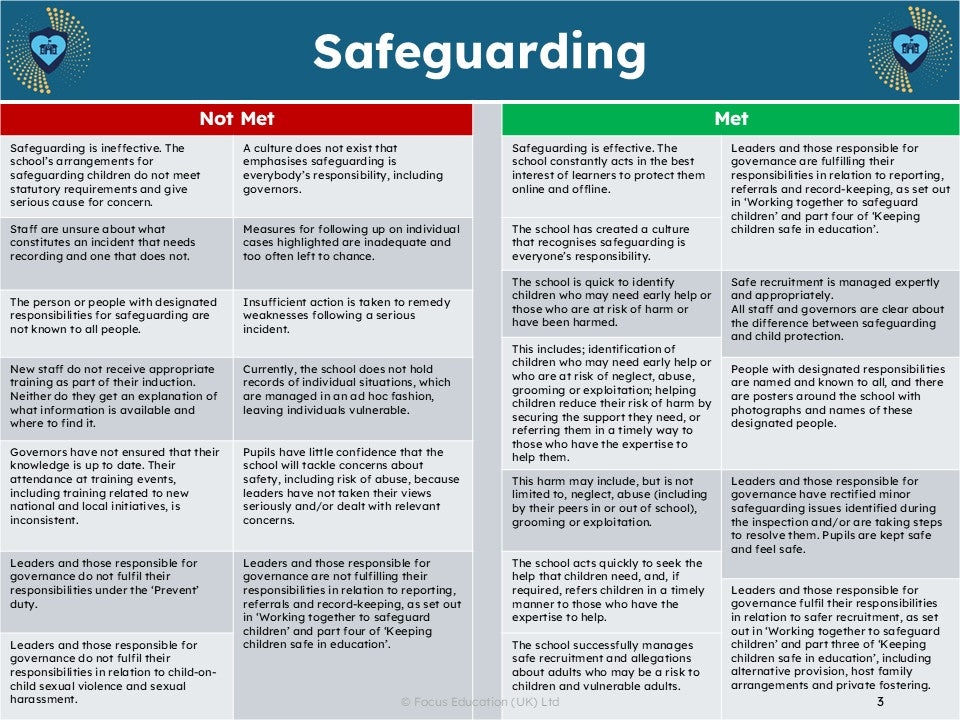 Creating Your Own Report Card