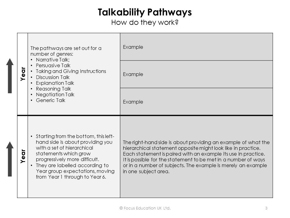 Talkability Pathways: Focussing on Oracy (Focus Mini)