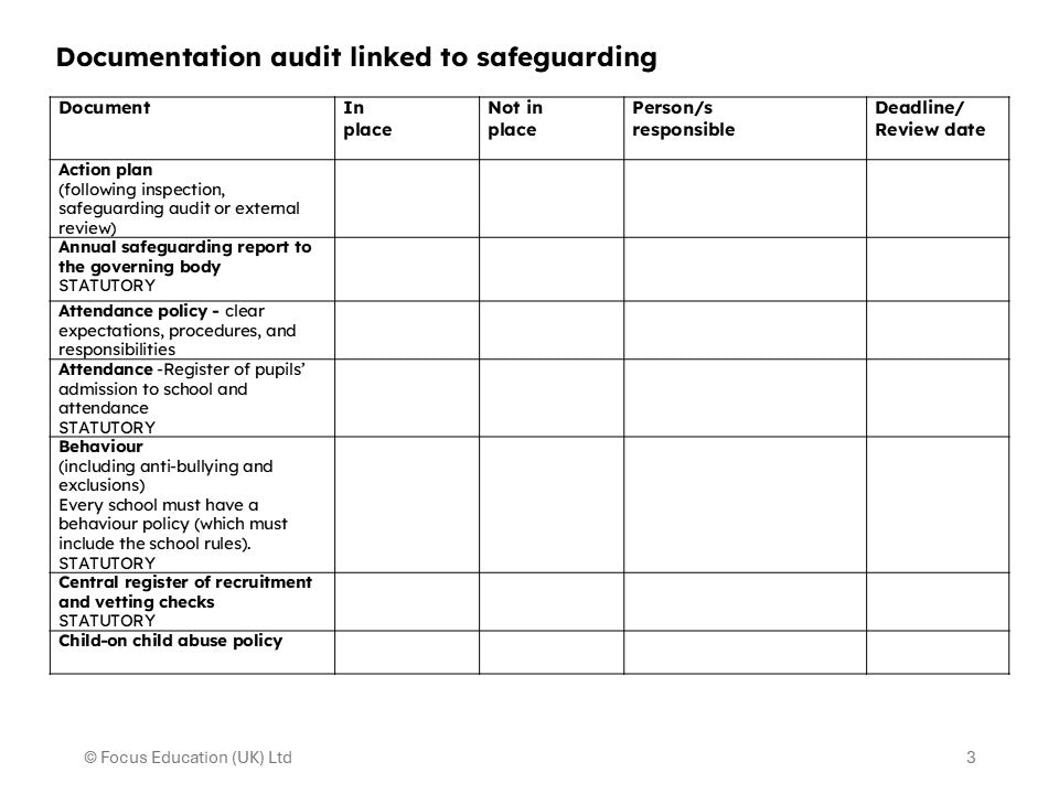 Safeguarding and Child Protection: An Audit for Schools