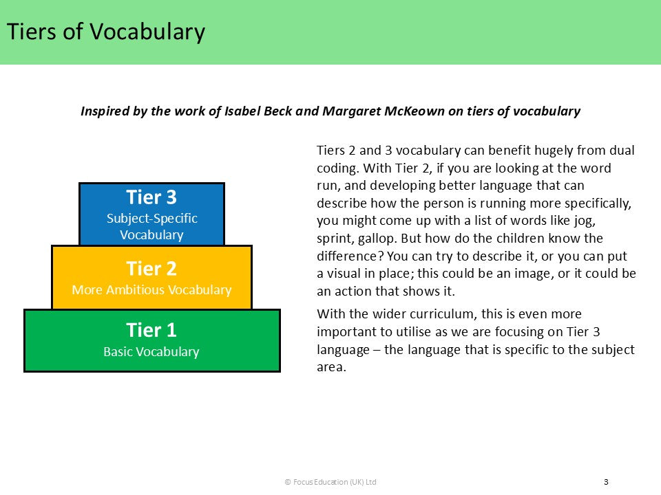 Developing Vocabulary across the Wider Curriculum
