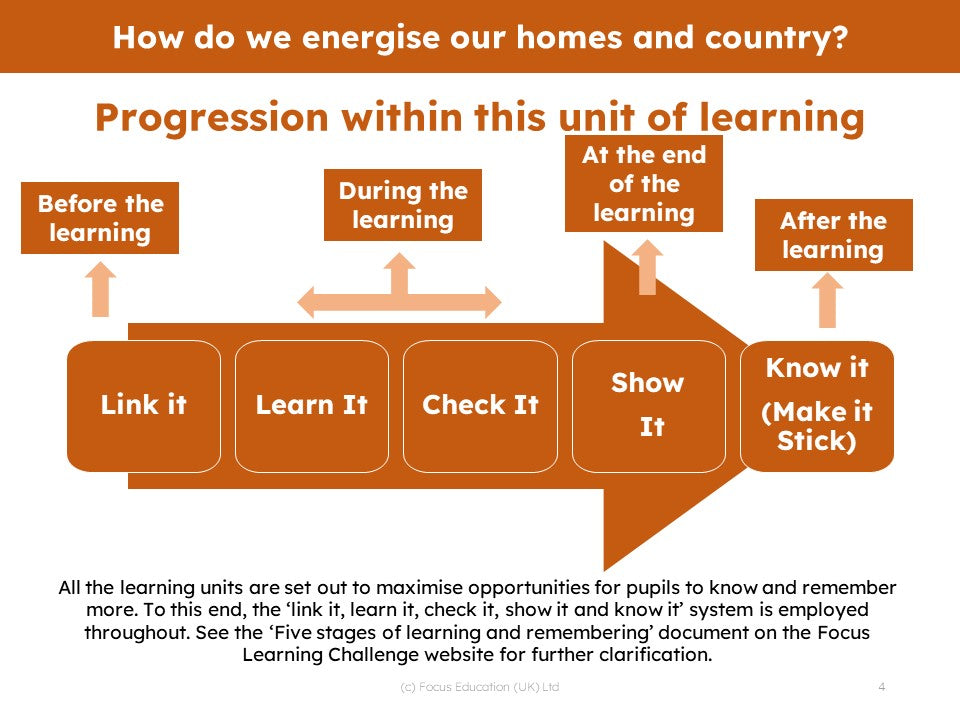 Geography Scheme of Work - YEAR 1 UNITS