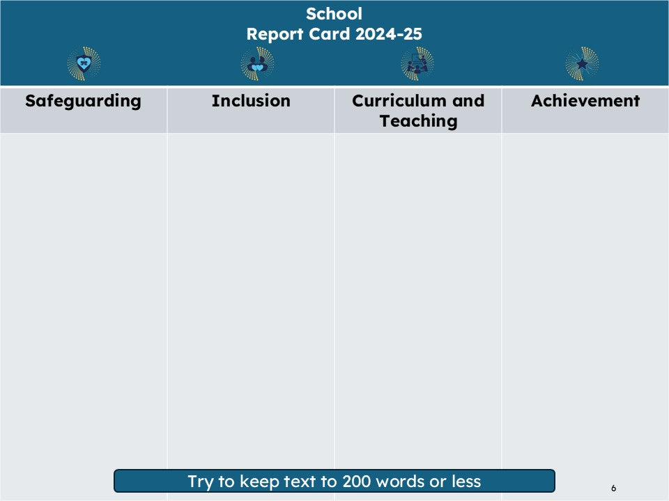 Creating Your Own Report Card