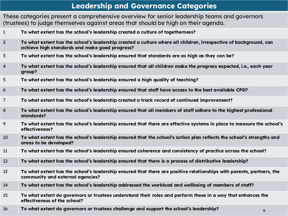 How Effective is your Leadership? A Leadership Matrix