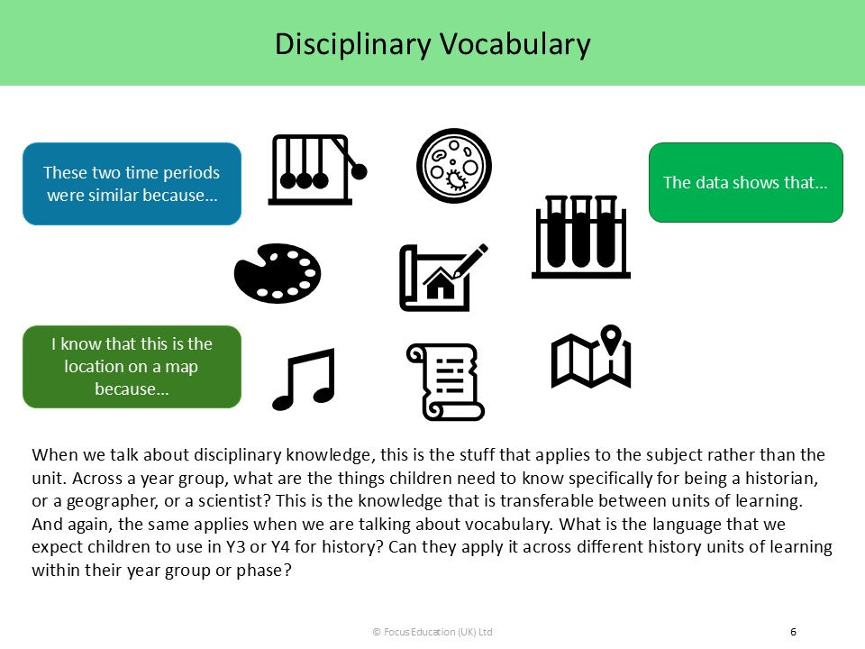 Developing Vocabulary across the Wider Curriculum