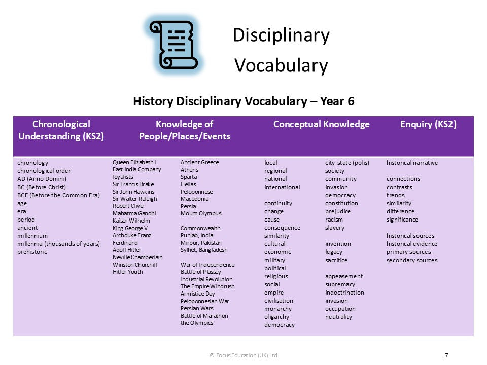 Developing Vocabulary across the Wider Curriculum