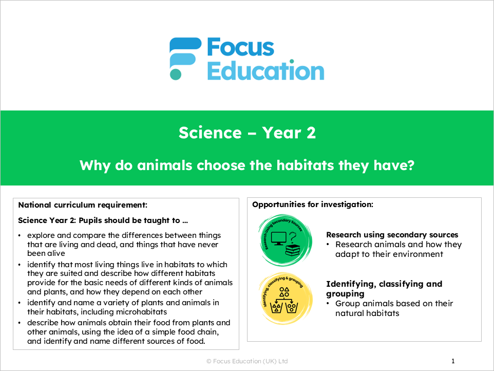 Science Y2: Why do animals choose the habitat they have?