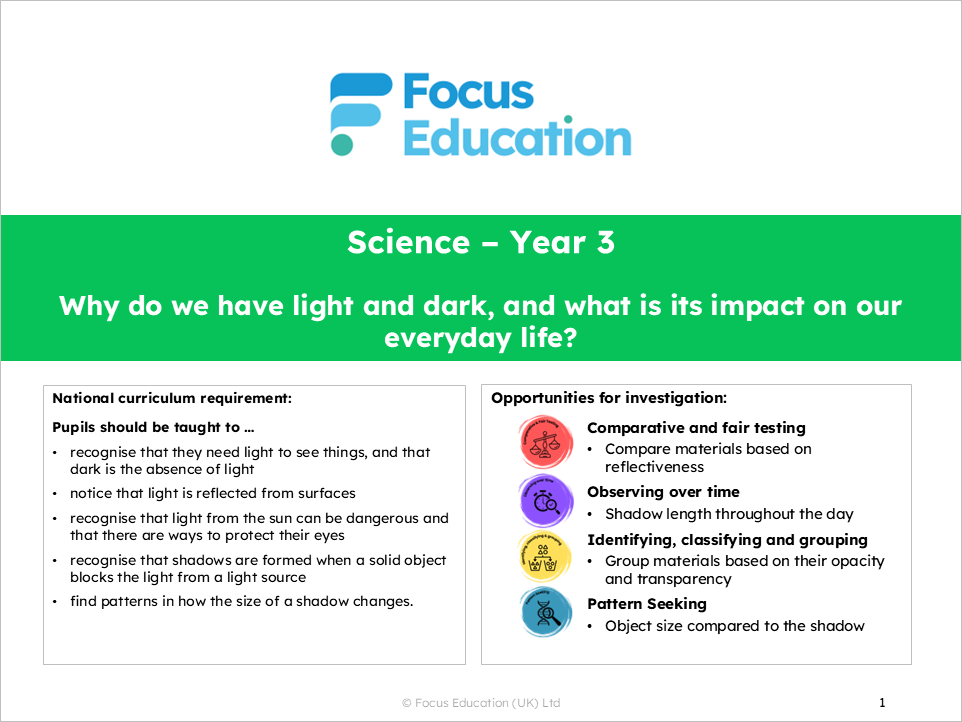 Science Y3: Why do we have light and dark and what is its impact on our everyday life?