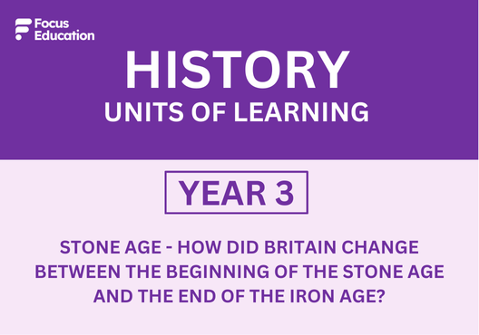 History Y3:  Stone Age - How did Britain change between the beginning of the Stone Age and the end of the Iron Age?