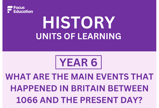 History Y6: What were the main events in Britain between 1066 and the present day?