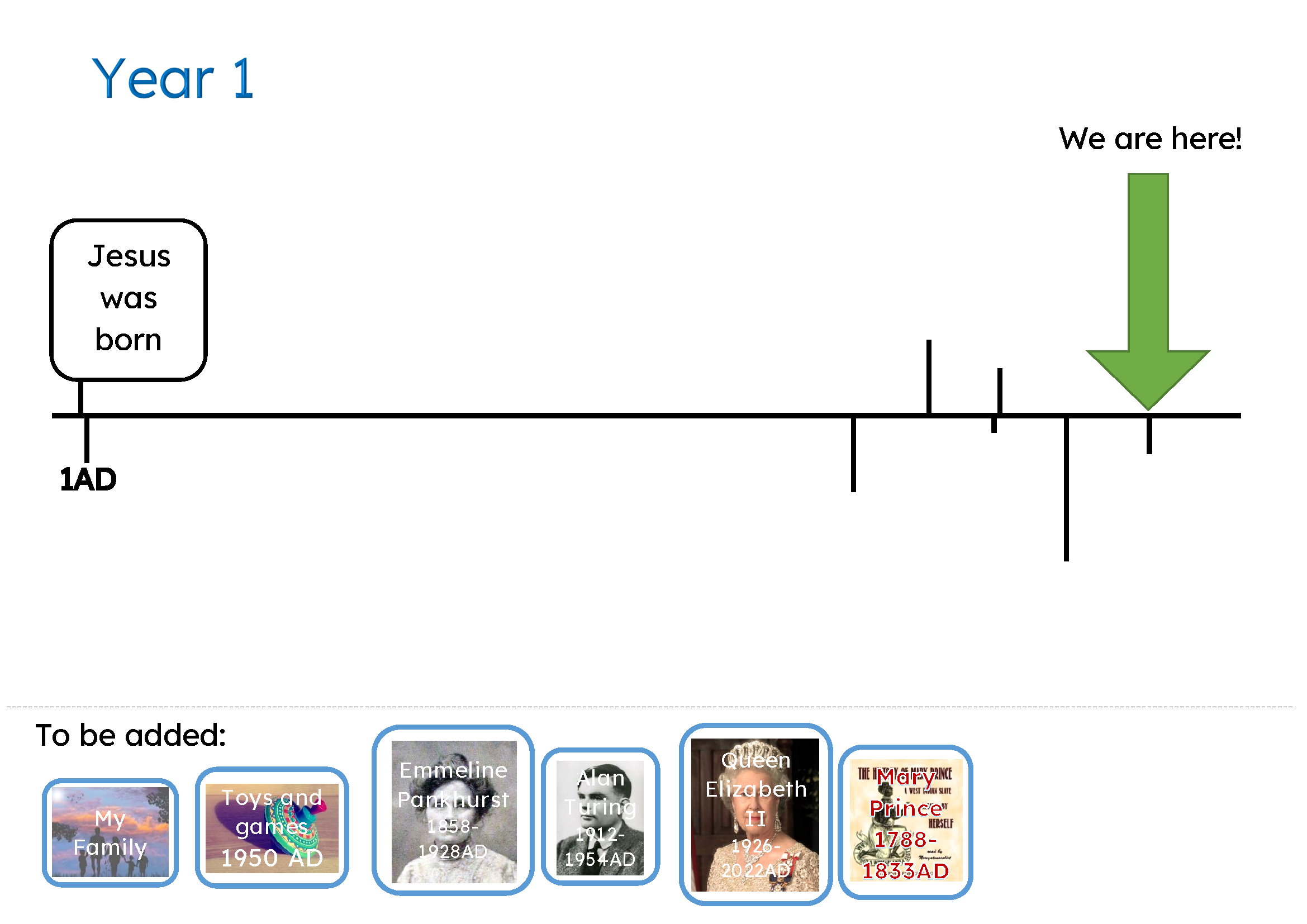 Focus Timeline Method Class History Timelines | Chronological Knowledge Organisers – Focus Education
