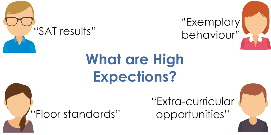 High Expectations