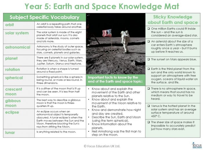 Space Knowledge mat